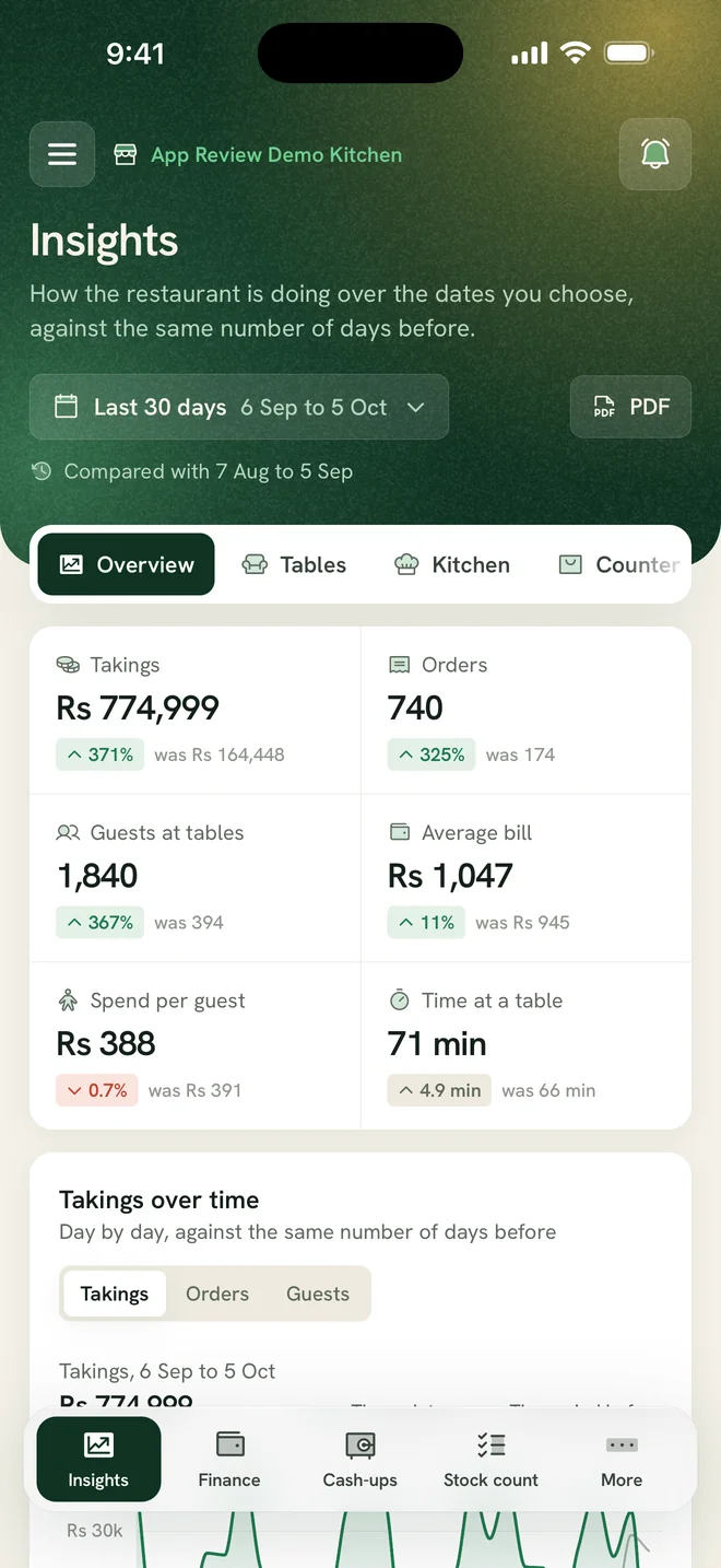 Ferculon app: Manager