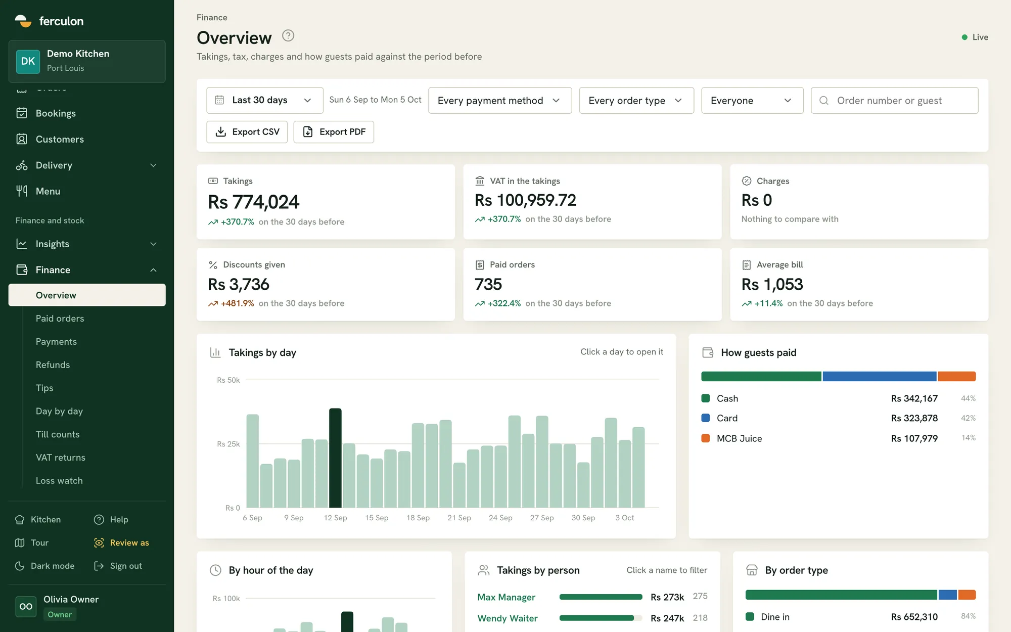 Finance overview with takings and payment methods