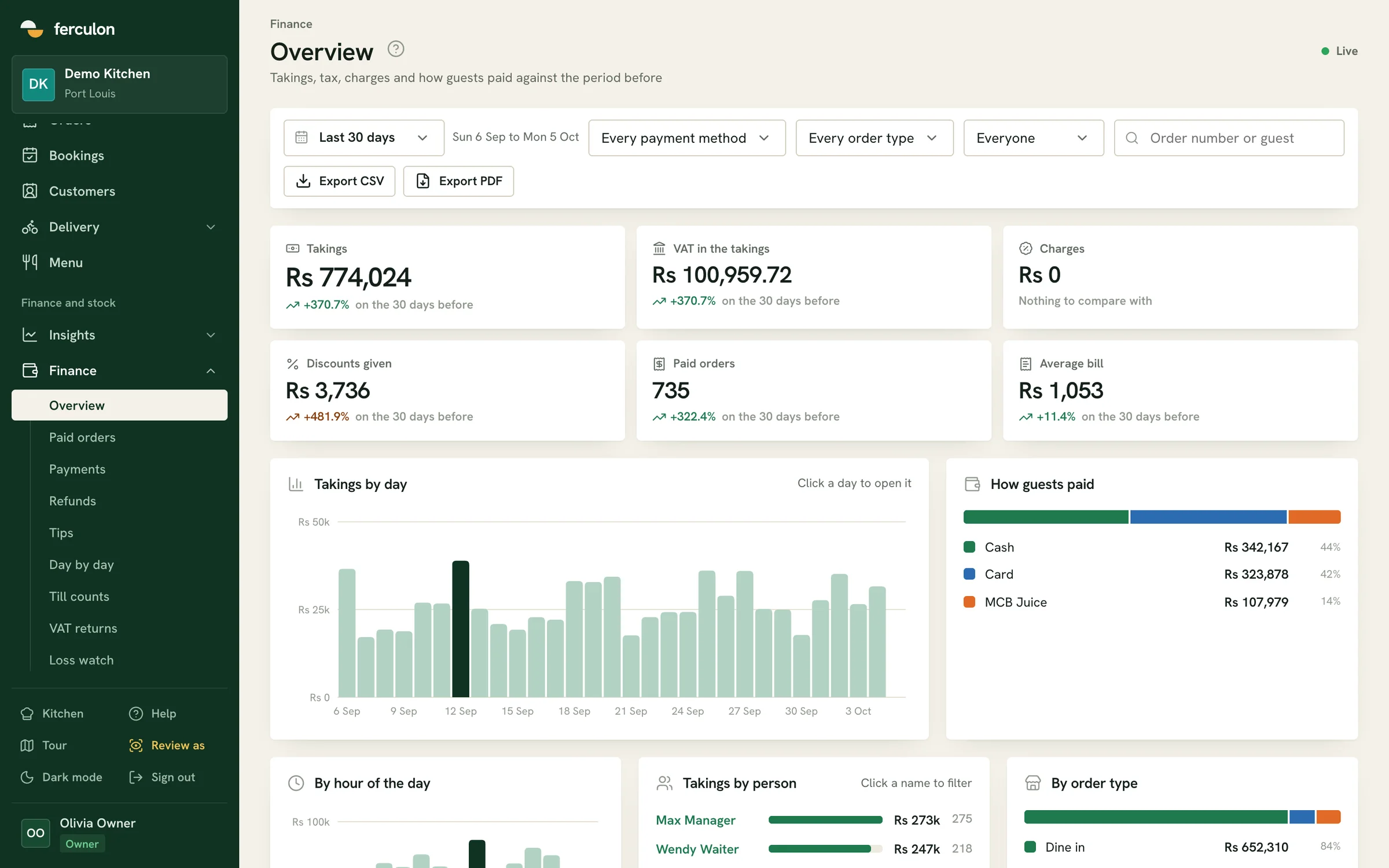 Ferculon's back office: takings, VAT, paid orders and the average bill for the last 30 days, takings by day, and how guests paid