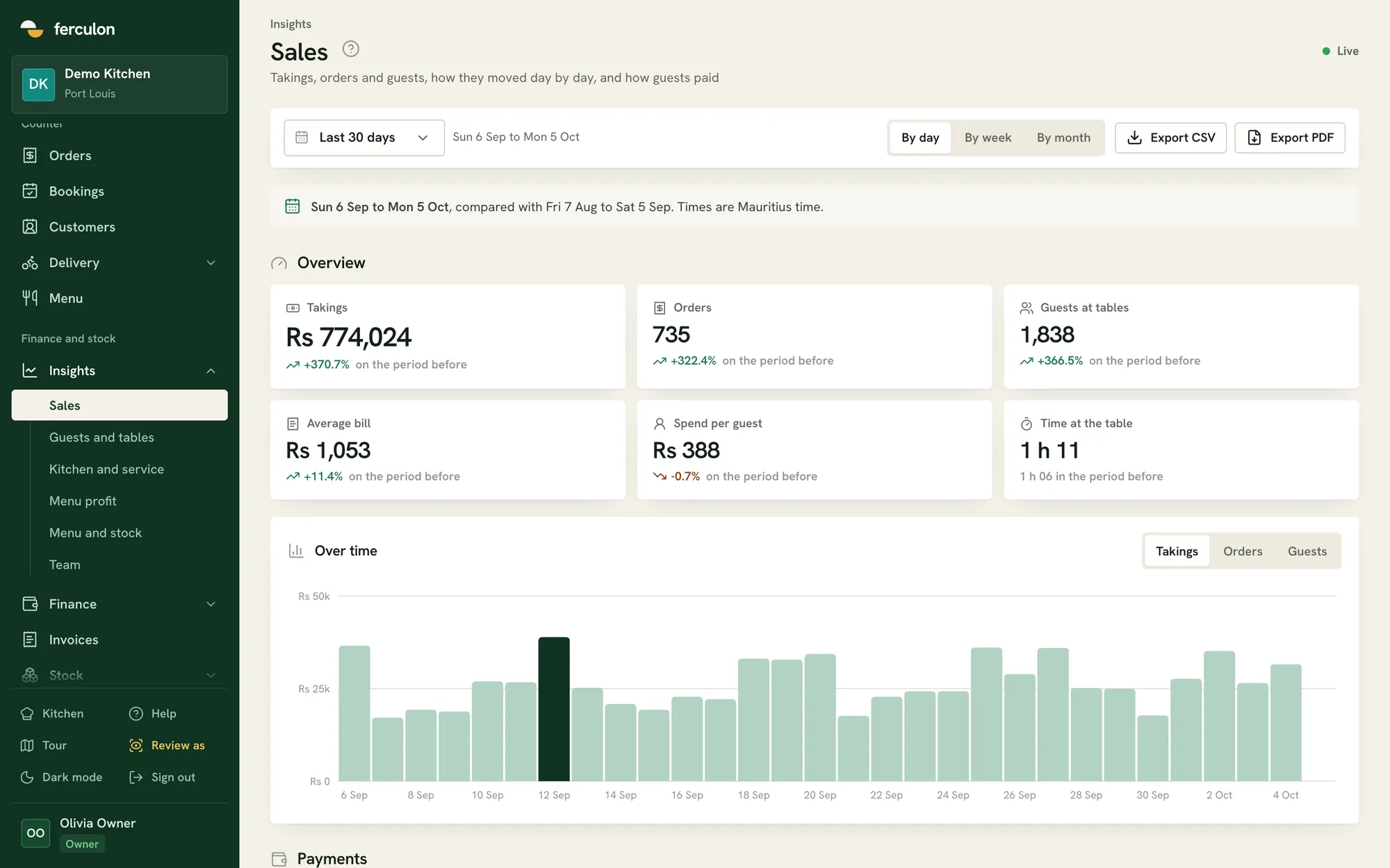 Sales insights compared with the previous period